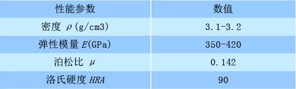 碳化硅陶瓷高效端面磨削試驗(yàn)研究.png 碳化硅陶瓷高效端面磨削試驗(yàn)研究.